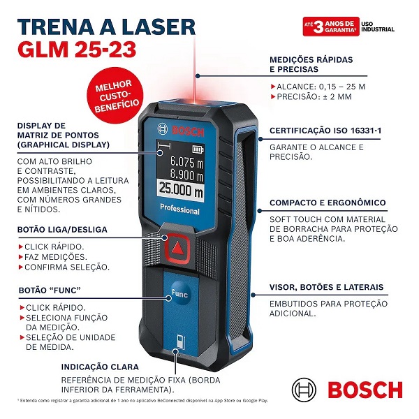 GLM 25